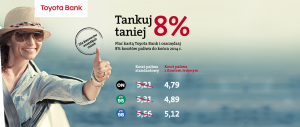 Fragment strony promocyjnej Konta Jedynego Toyota Bank